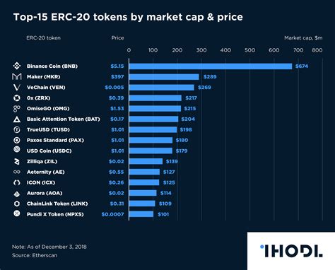 Top Gambling Tokens 2024: Best Coins by Market Cap.